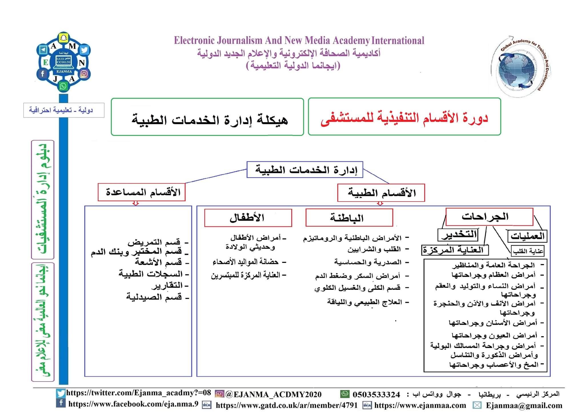 ايجانما الدولية تختتم أول دبلوم ادارة مستشفيات 