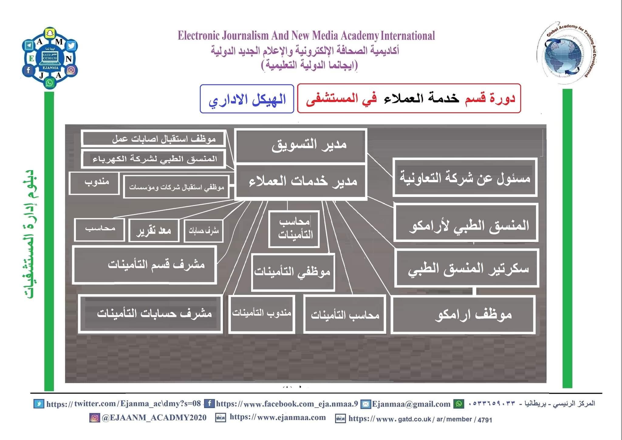 ايجانما تختتم الدفعة الثالثة من دبلوم ادارة المستشفيات 