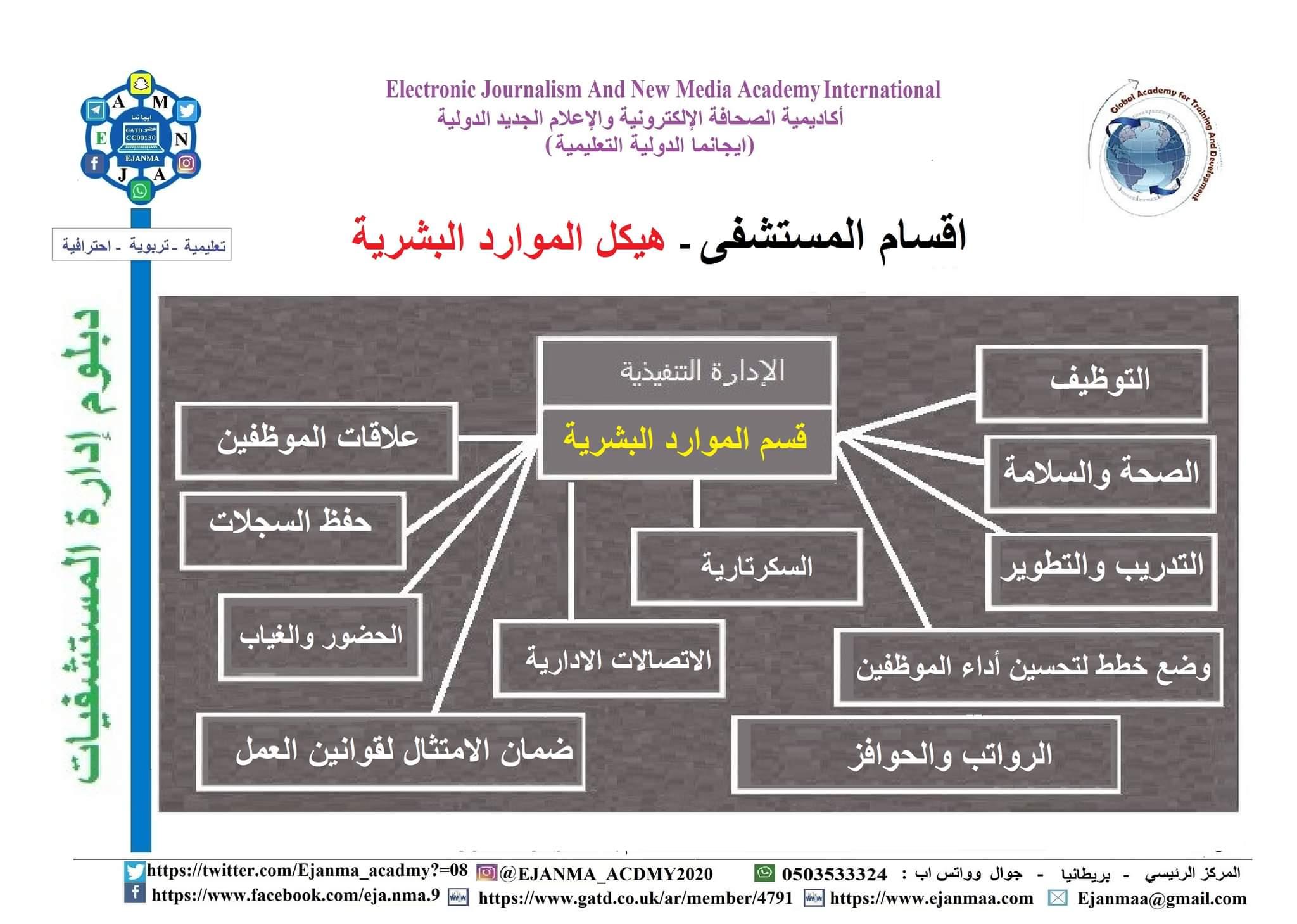 ايجانما الدولية تختتم أول دبلوم ادارة مستشفيات 