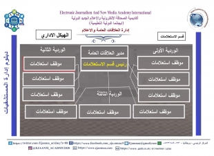 قسم الإستعلامات
