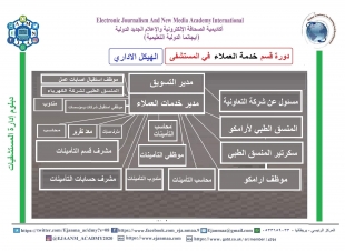 ايجانما تختتم الدفعة الثالثة من دبلوم ادارة المستشفيات 