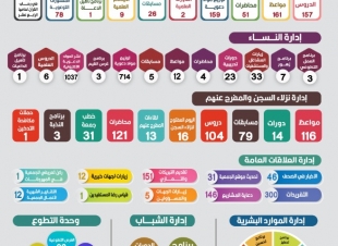 جمعية الدعوة والإرشاد وتوعية الجاليات  في الباحة تحصل على شهادة الجودة.