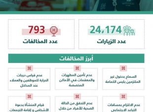 اكثر من ٢٤ الف زيارة تفتيشية تقوم بها التجارة خلال اسبوع